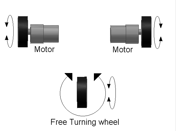 Diagrama de sistema de motores diferenciales